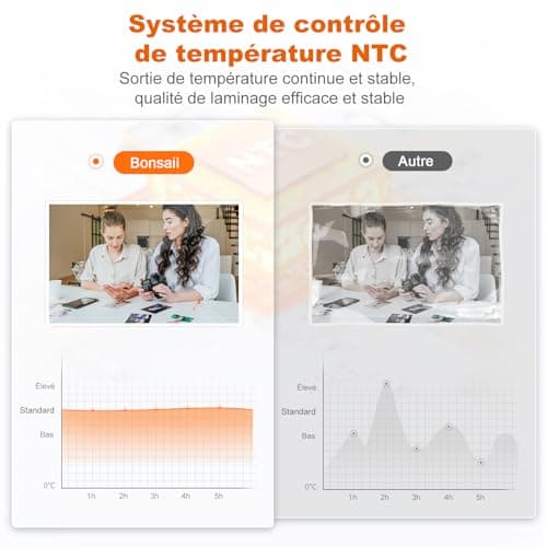 Plastifieuse Bonsaii L318-A : Kit 5 en 1, Technologie Anti-Bourrage, Système NTC, 80-125 Microns, Idéal pour Photos et D