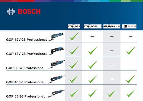 Bosch Professional découpeur-ponceur GOP 55-36 Professional | Puissance élevée | Usage professionnel | Bois et métal