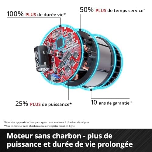 Einhell Scie circulaireportative sans fil TP-CS 18/165 Li BL-Solo Power X-Change (18 V, moteur sans charbon, lame Ø 165