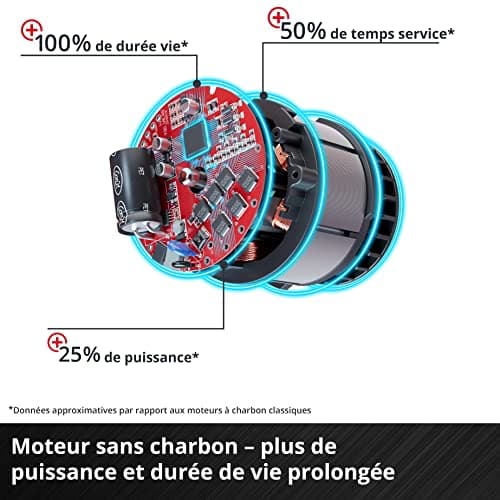 Einhell Scie circulaire sans fil Ø190mm professionnel Li BL-Solo Power X-Change (18V)