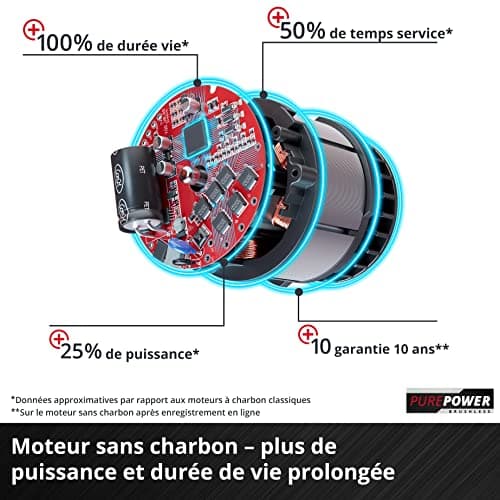 Einhell Professional Outil multifonction sans fil TP-MG 18 Li BL-Solo Power X-Change pour professionnels en chantier éle